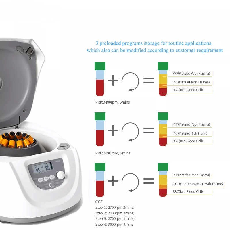 Professionele laboratoriummedi - Medical Lab Machines recensie en prijs